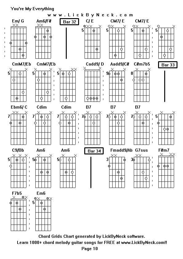 Chord Grids Chart of chord melody fingerstyle guitar song-You're My Everything,generated by LickByNeck software.